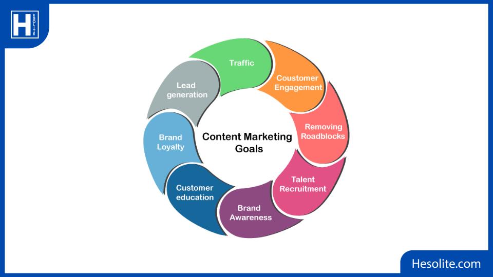content marketing types